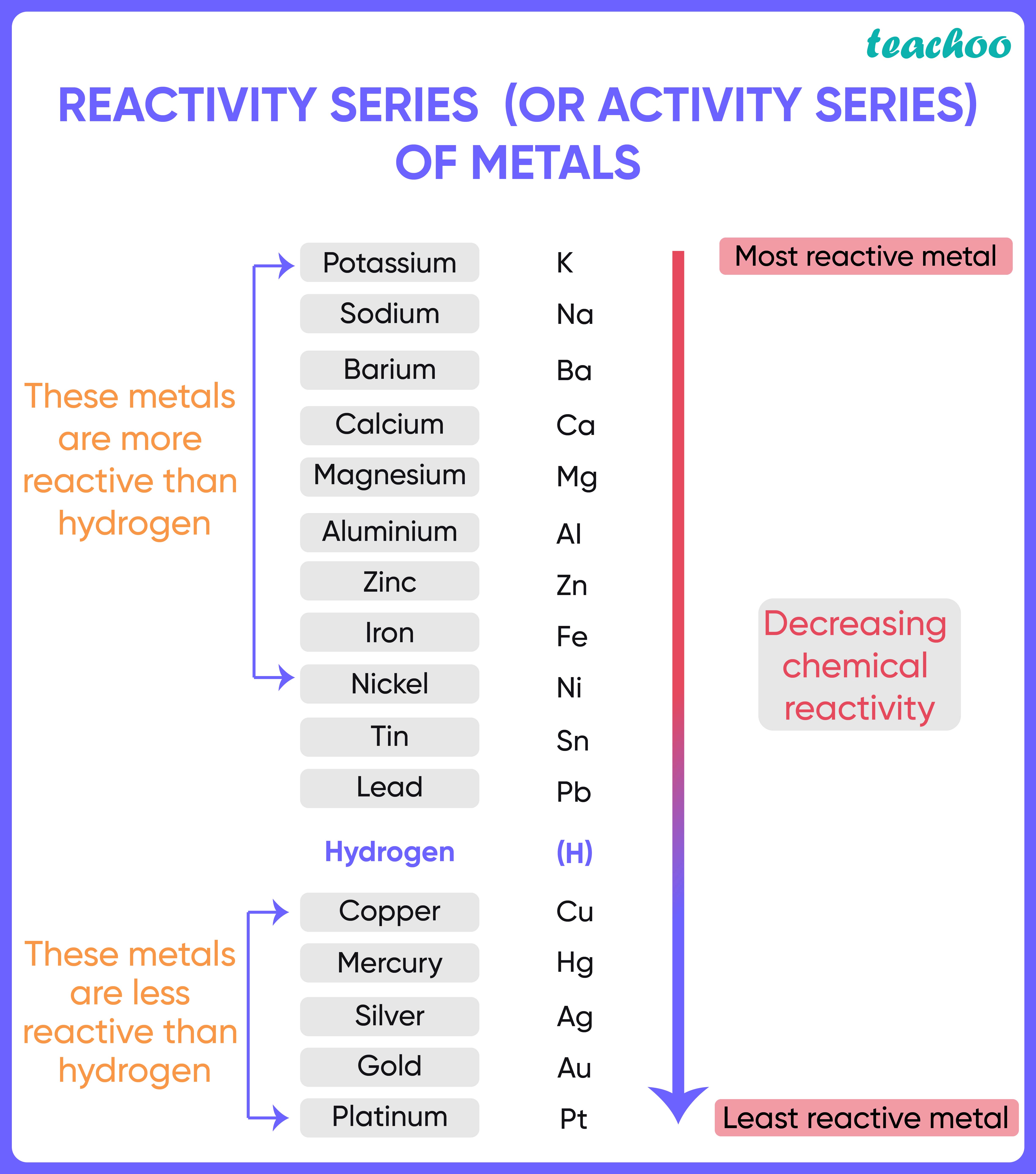 reactivity-series-01.jpg